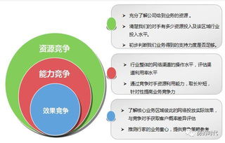 實戰指南 房地產經紀業務如何利用網絡進行資源整合與專業咨詢服務