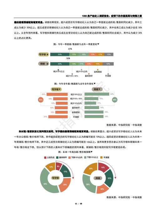 疫情下的存量困局與突圍之策 基于1000名房產(chǎn)經(jīng)紀(jì)人的調(diào)研報(bào)告